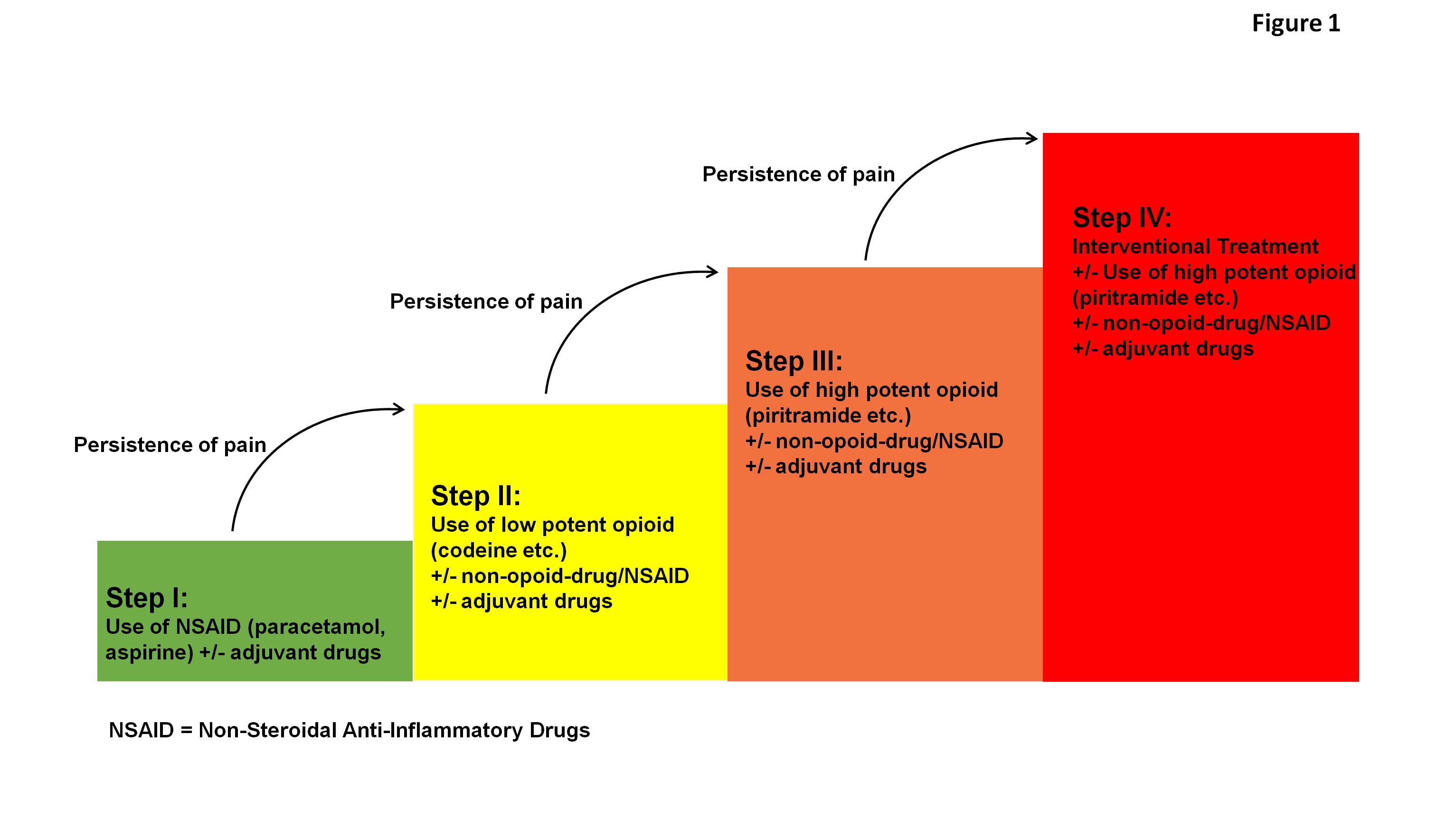 Pain Management In Acute Pancreatitis Pancreapedia